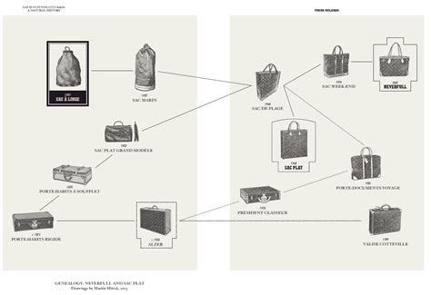 louis vuitton living relatives|louis vuitton designer descendants.